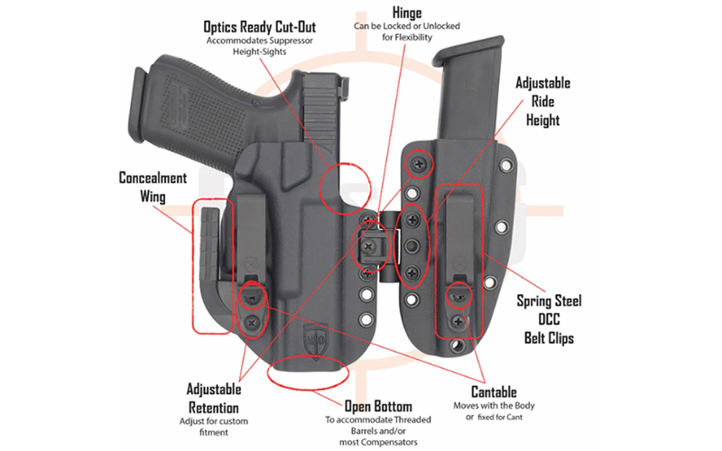 What Is Kydex Holster What Is Kydex Holster